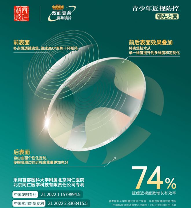 新品上市 北京同仁“小虎点点”双面复合离焦镜全球首发